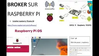 Partie3  MQTT  installation d'un broker Mosquitto sous Raspberry