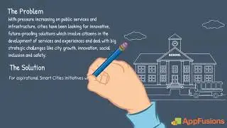 AppFusions AlohaCloud for Smart Cities