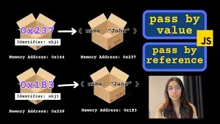 pass by value VS pass by reference | call by sharing in JavaScript