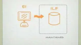 20. Introduction to Internal Logical Files (Chapter 9)