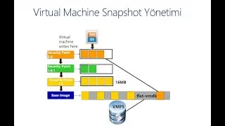 VMware vSphere Virtual Machine Snapshot Yönetimi - Virtual Machine-6