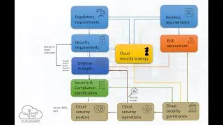 How the Cloudsarc methodology transformed my business