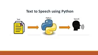 Text To Speech In Python