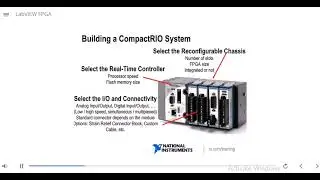 LabVIEW FPGA part 4 | Getting started with LabVIEW FPGA | Setting up CompactRIO | FPGA Artchitecture