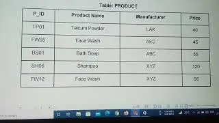 Informatics practices term 2 practical question paper 