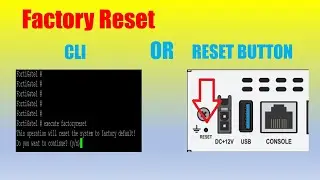 FortiGate: Factory Reset (CLI and Pinhole Method)
