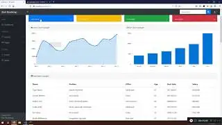 2  Laravel Multiple Level Of Authentication  Enabling Our Application To Have Admins