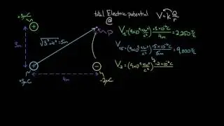 Electric potential charge configuration