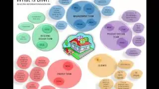 What is Project Unity?
