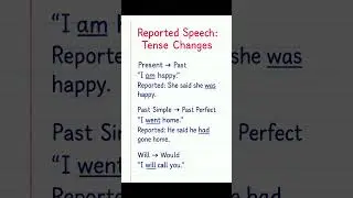 Reported Speech | Tense Changes Explained with Examples