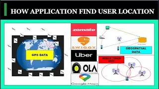27 ) How APPLICATION  FIND USER LOCATION | OLA | UBER | ZOMATO | SWIGGY | GOOGLE MAP