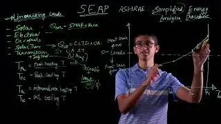 ASHRAE SEAP Simplified Energy Analysis Procedure | Load Linearization Procedure using Example
