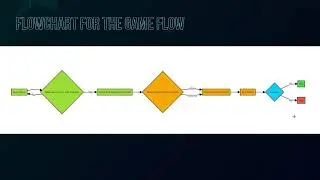 INFORMATION SYSTEM PROJECT | GAME THEORY