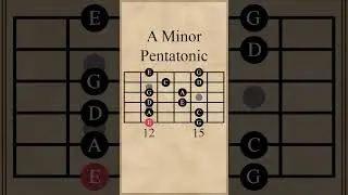 All 5 Positions of the A Minor Pentatonic Scale