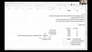 ניתוח מידע עסקי ממוחשב - אקסל - פרס - מפגש תמך 4 קבוצת 8:15 - פונקציות בסיסיות