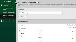 Accelerate Serialized Operations with Serialized Product Intelligence