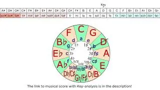 Bach:The Well-Tempered Clavier, Book 1, Fugue No. 24 in B Minor BWV 869  Movable-do and Key analysis