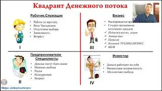 Презентация БИЗНЕСА  Алексей Васильев возможности бизнеса
