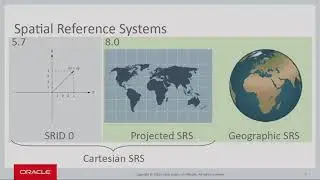 2019 - Spatial Support in MySQL
