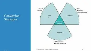 Transition to the New System (part 2): Migration Planning