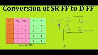 Conversion of SR Flip Flop to D Flip Flop (In Tamil) || Digital Electronics