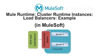 Mule Runtime: Cluster Runtime Instances: Load Balancers: Example (in MuleSoft)
