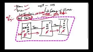 14 IPexpert MST and Intro To Etherchannels Demo