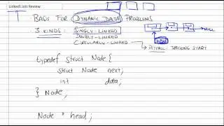 Review of Linked Lists Part 1/2