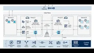 Microservices Security Landscape, WSO2 SF Summit 2019