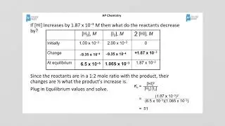 AP Chemistry Review of General Equilibria and Ksp