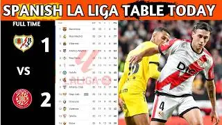 La Liga Table Results | Spanish La Liga Table Updated Today Matchweek 35 | La Liga Standings 2025/26