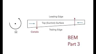 Blade Element Momentum (BEM) for propellers and turbines: part 3, airfoil corrections
