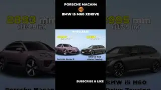 Porsche Macan4 vs BMW i5 M60 xDrive Touring 