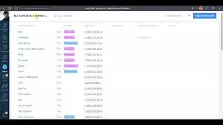 АМО СРМ #2 Интеграция с почтой. Работа со списками. РентРОП