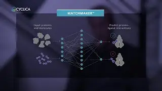 Identifying low data protein targets: Cyclica’s MatchMaker™ platform