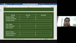 Form 3 | Unit 9: Grammar (The Passive voice: Tenses)