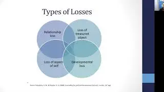 Evolving Models of Grief and Grief Counselling