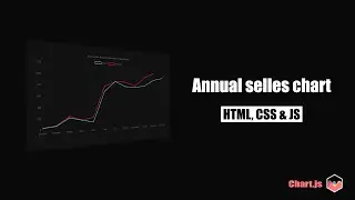 Create chart with HTML, CSS & Javascript chart.js | Annual selles chart