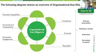 (Financial) Due Diligence for Nonprofits- Session 1