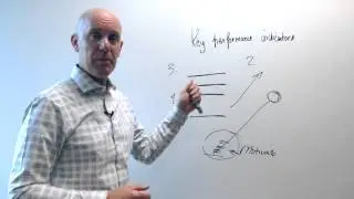 KPIs—Key Performance Indicators