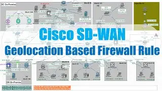 Cisco SD-WAN: Configure Geolocation Based Firewall Rule