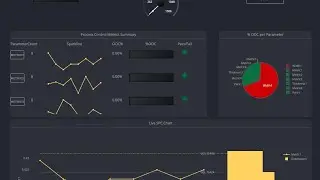 Graphs with python programming language
