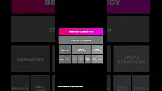 Building Brand Strategy With Brand Master Secrets Framework