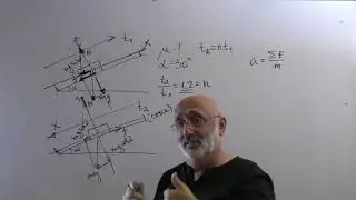 Наклонная плоскость. Решение задач 2021-1