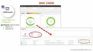 BMC CMDB 18.08: Overview
