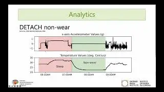 Measuring non-wear in remote monitoring