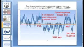 История человечества и теория хаоса, найденные закономерности. Доклад на IX конференции МЛБИ.