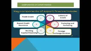 Trade Finance Overview -(Voiceless PowerPoint)
