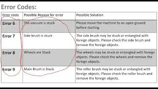 Honiture Robot Vacuum cleaner error codes || Troubleshooting