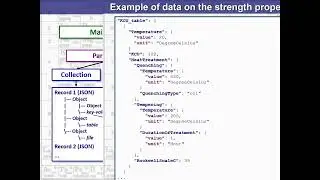 DACOMSIN 2023. D3T1: Igor Morozov. Nuclear Reactor Material Database with Ontology and NoSQL Format
